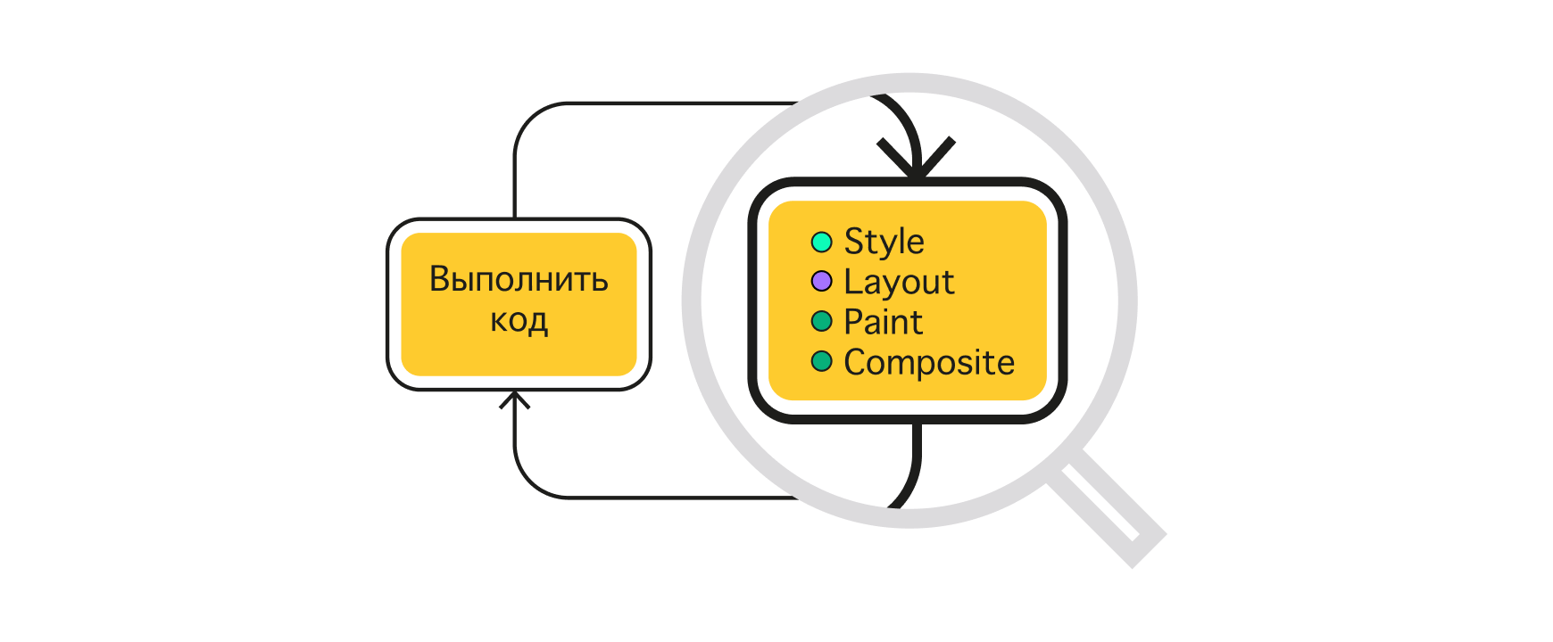 Полное понимание асинхронности в браузере - 3